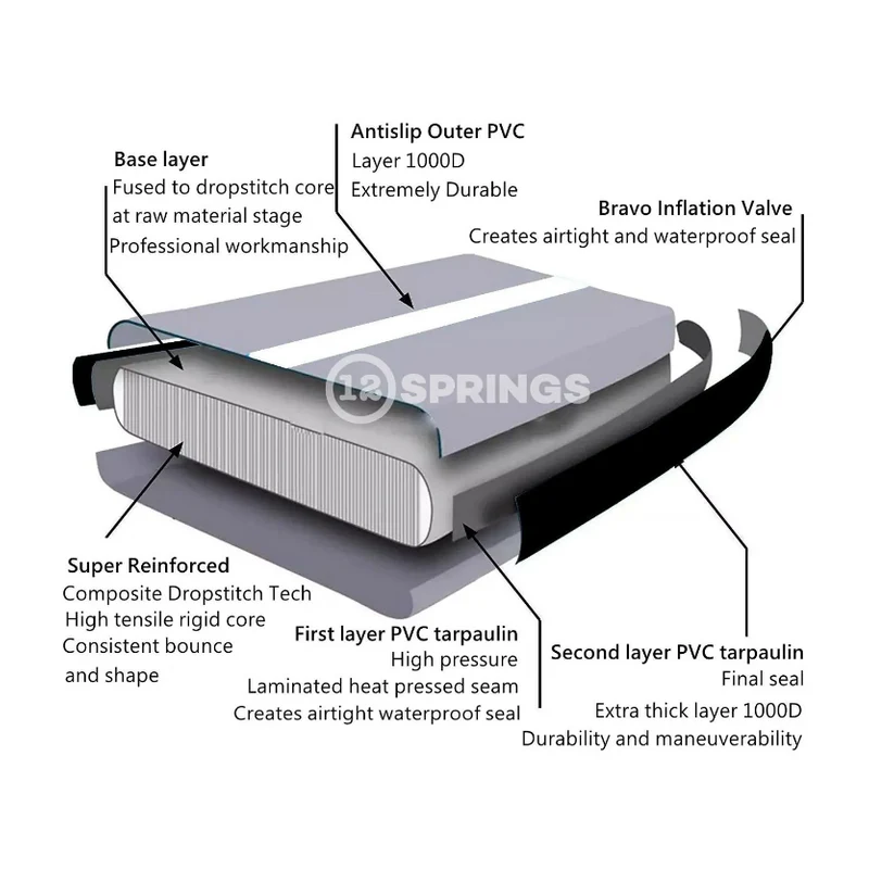12Springs Airtrack 400 W100 Plus - Image 4