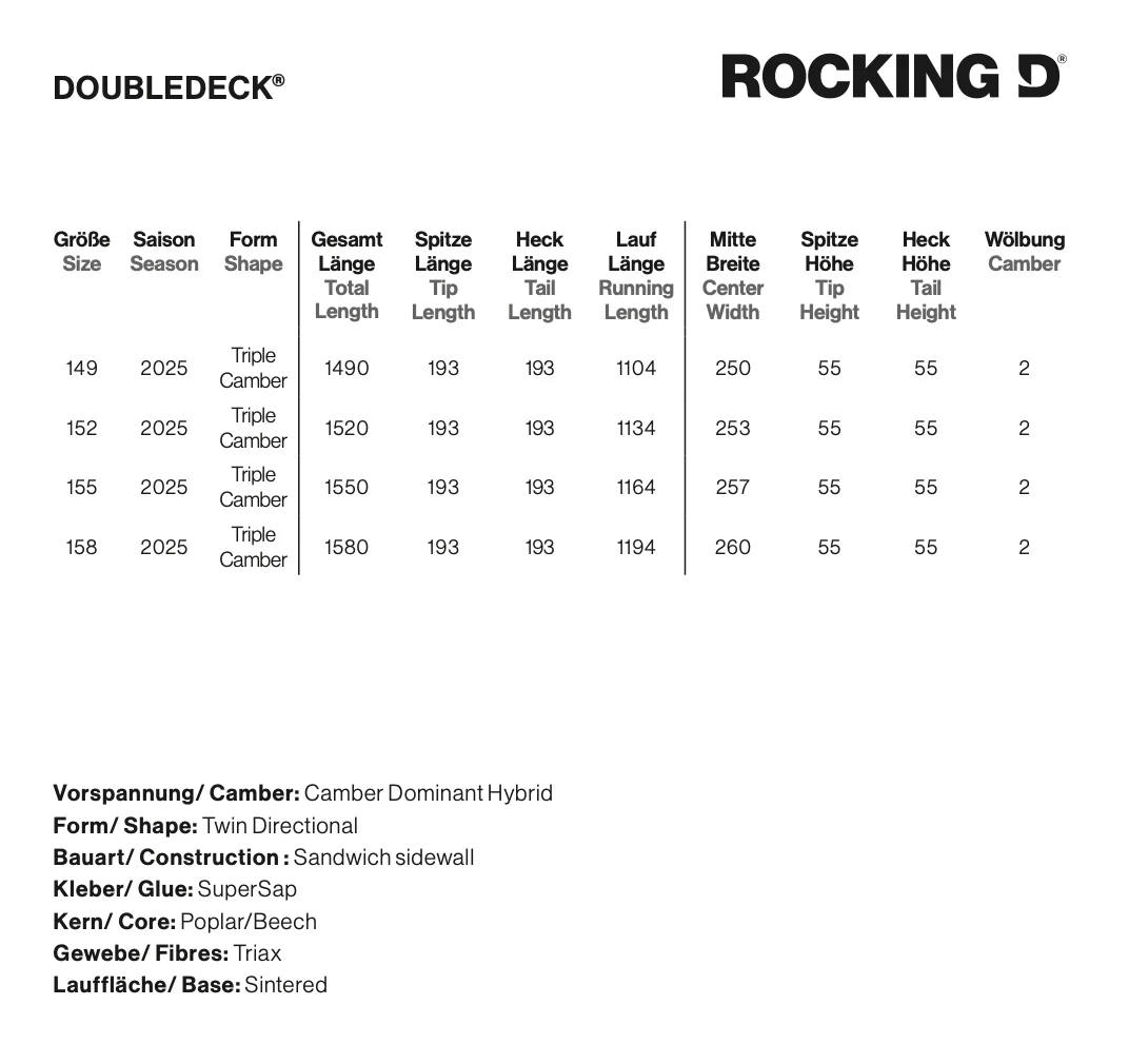 Doubledeck Snowboard Rocking D - Image 9