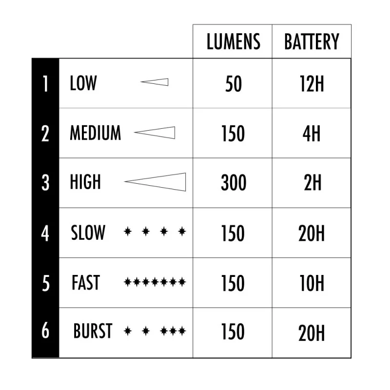 Shredlights SL-300 Two Pack - Image 2