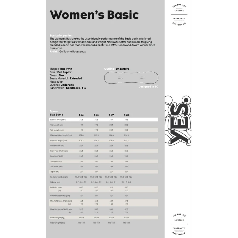Yes Snowboard Women's Basic - Image 2
